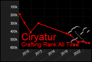 Total Graph of Ciryatur