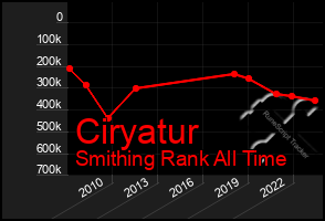 Total Graph of Ciryatur