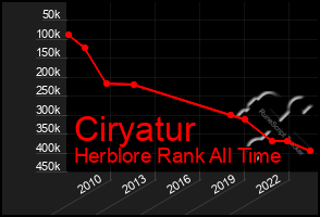 Total Graph of Ciryatur