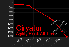 Total Graph of Ciryatur