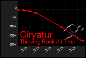 Total Graph of Ciryatur