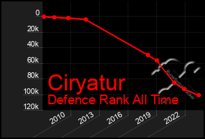 Total Graph of Ciryatur