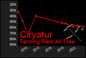 Total Graph of Ciryatur