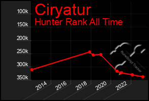 Total Graph of Ciryatur