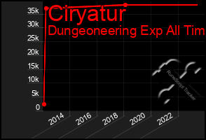 Total Graph of Ciryatur