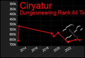 Total Graph of Ciryatur