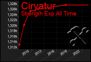 Total Graph of Ciryatur