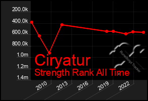 Total Graph of Ciryatur