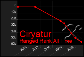 Total Graph of Ciryatur