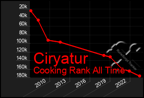 Total Graph of Ciryatur