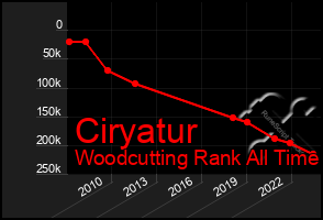 Total Graph of Ciryatur