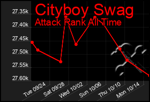 Total Graph of Cityboy Swag