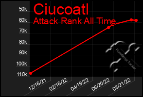 Total Graph of Ciucoatl