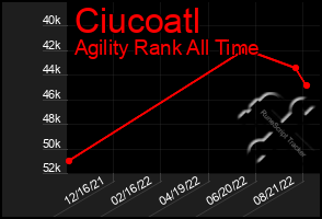 Total Graph of Ciucoatl