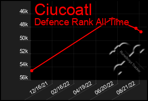 Total Graph of Ciucoatl