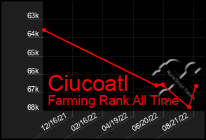 Total Graph of Ciucoatl