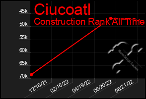 Total Graph of Ciucoatl