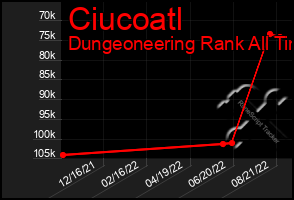 Total Graph of Ciucoatl