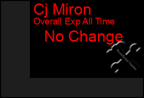 Total Graph of Cj Miron