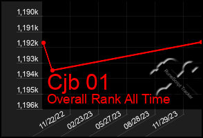 Total Graph of Cjb 01