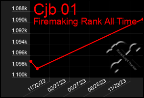 Total Graph of Cjb 01