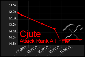 Total Graph of Cjute