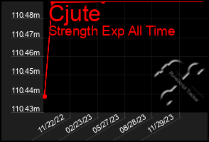 Total Graph of Cjute