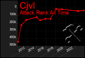 Total Graph of Cjvl