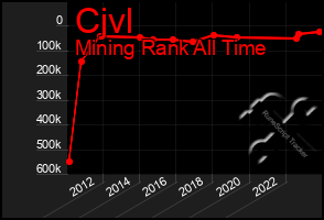 Total Graph of Cjvl