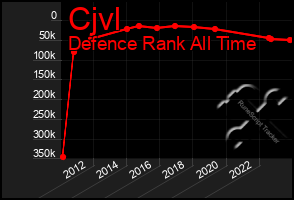 Total Graph of Cjvl