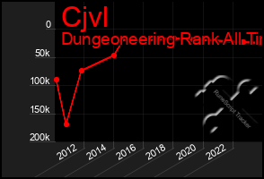 Total Graph of Cjvl