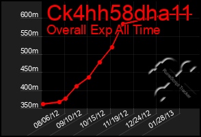 Total Graph of Ck4hh58dha11
