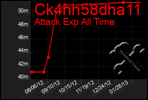 Total Graph of Ck4hh58dha11