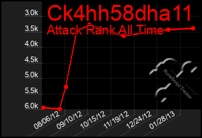 Total Graph of Ck4hh58dha11