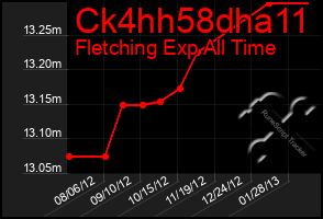 Total Graph of Ck4hh58dha11