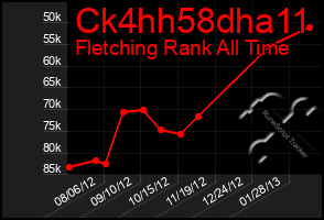 Total Graph of Ck4hh58dha11