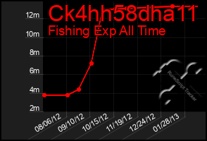 Total Graph of Ck4hh58dha11