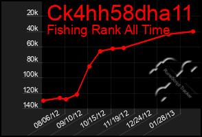 Total Graph of Ck4hh58dha11