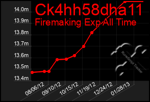 Total Graph of Ck4hh58dha11