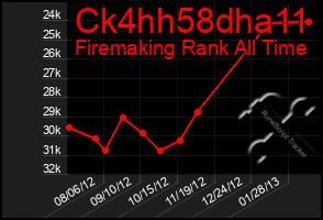 Total Graph of Ck4hh58dha11