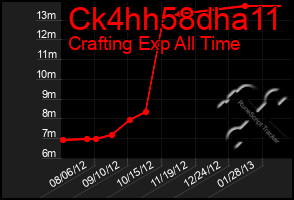Total Graph of Ck4hh58dha11
