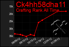 Total Graph of Ck4hh58dha11