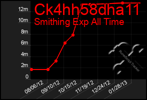 Total Graph of Ck4hh58dha11