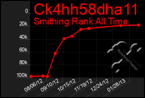 Total Graph of Ck4hh58dha11