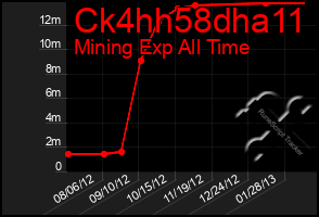 Total Graph of Ck4hh58dha11