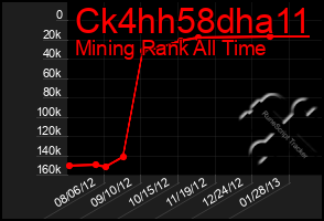 Total Graph of Ck4hh58dha11