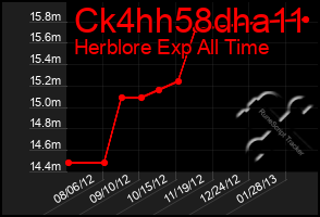 Total Graph of Ck4hh58dha11