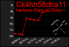 Total Graph of Ck4hh58dha11