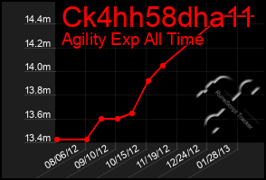Total Graph of Ck4hh58dha11