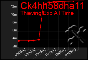 Total Graph of Ck4hh58dha11